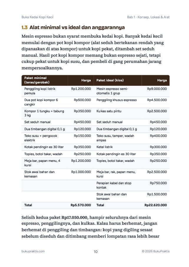 Contoh halaman Buka Kedai Kopi Kecil