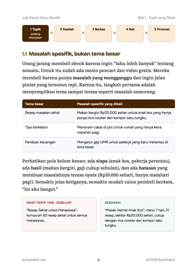 Contoh halaman Jual Ebook Karya Sendiri