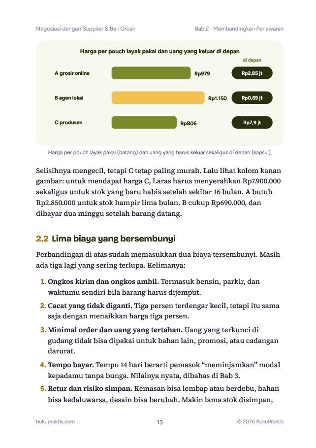 Contoh halaman Negosiasi dengan Supplier & Beli Grosir