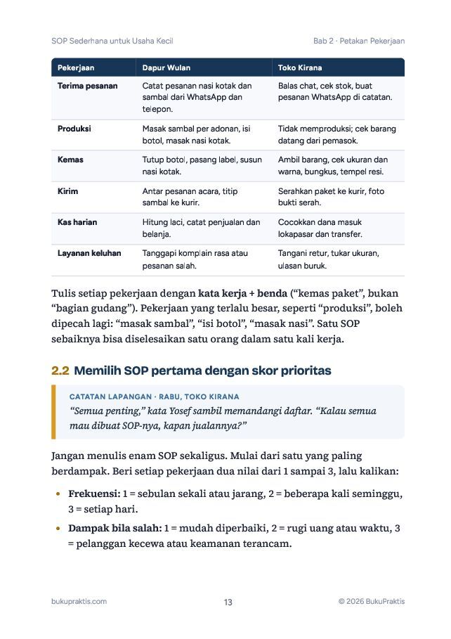 Contoh halaman SOP Sederhana untuk Usaha Kecil